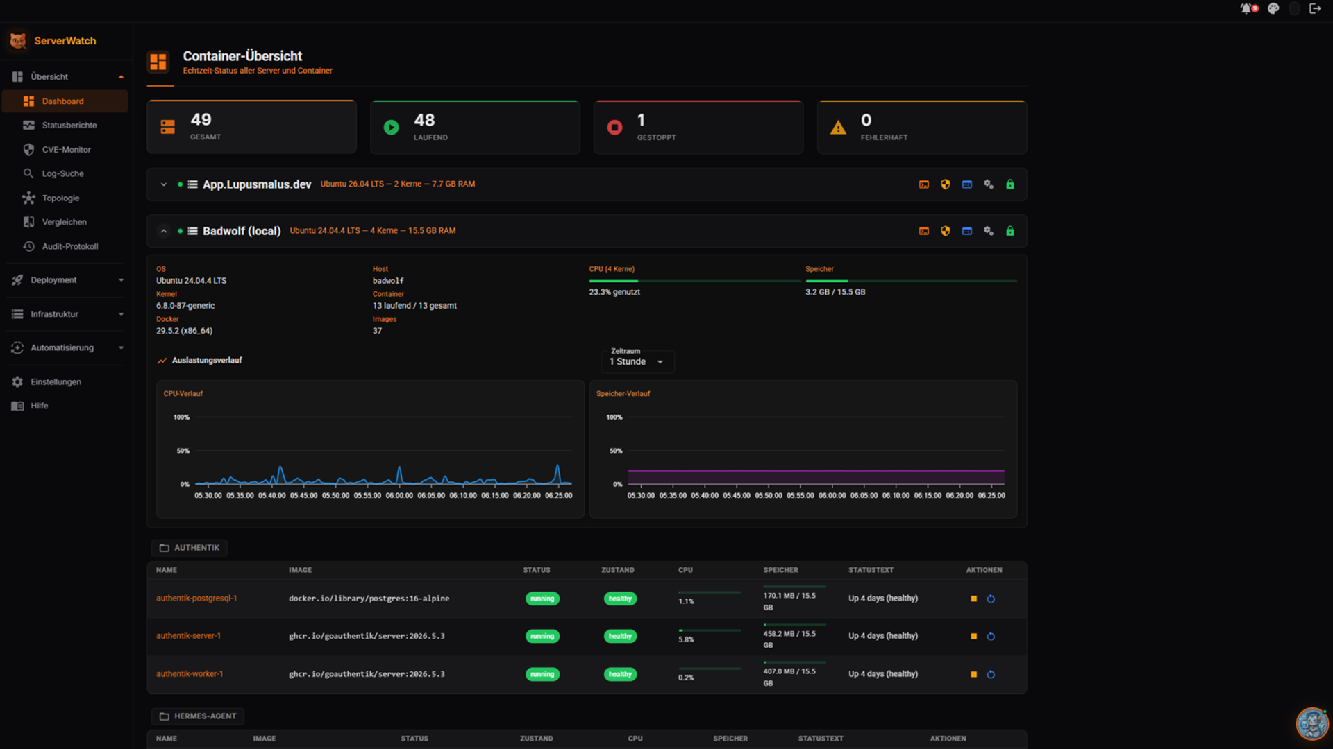 Whiskers-Dashboard: die ganze Flotte