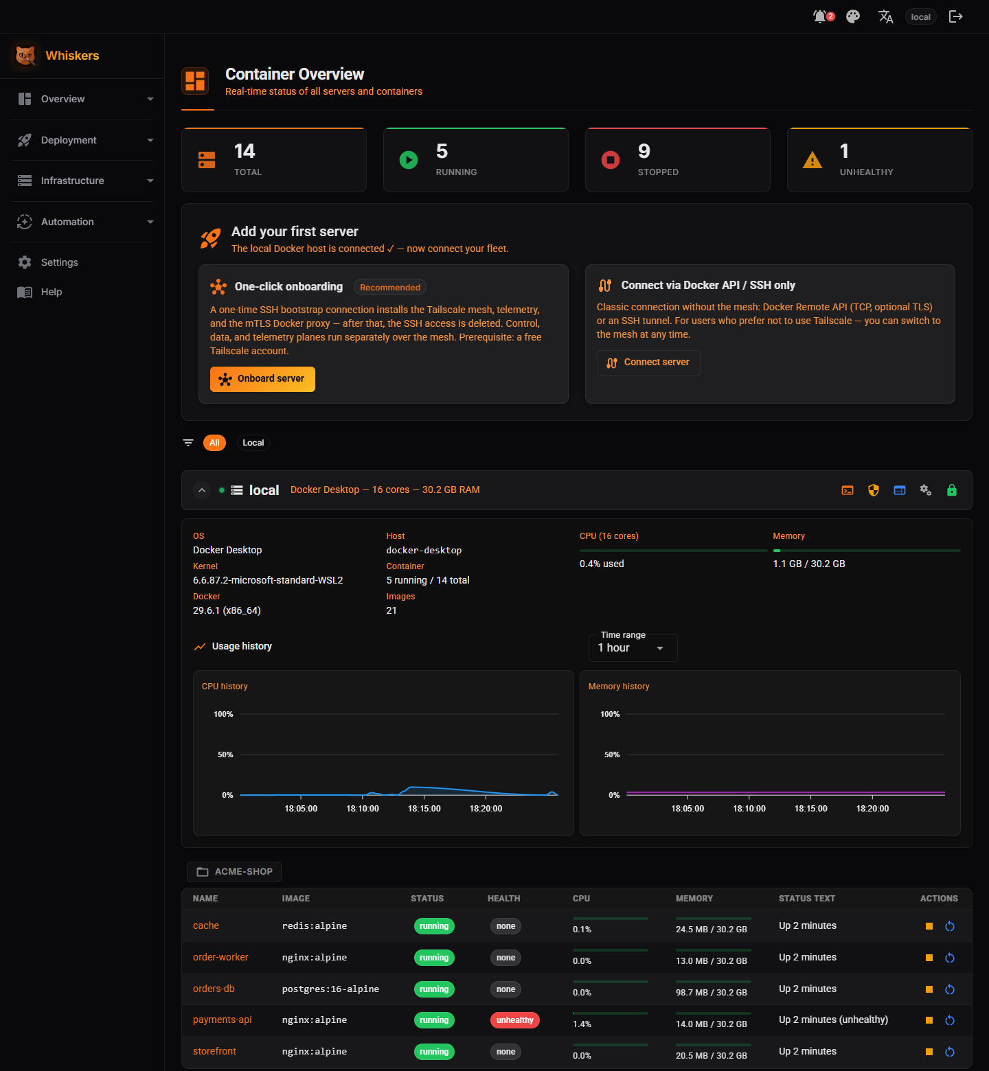 Dashboard